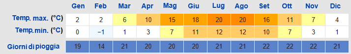 Meteo Flensburg Meteo Flensburg