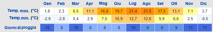 Meteo Greifswald Meteo Greifswald