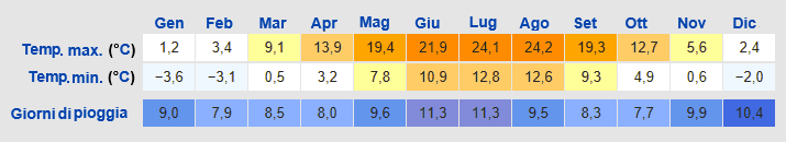 Meteo Ratisbona Meteo Ratisbona