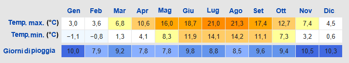 Meteo Rostock Meteo Rostock