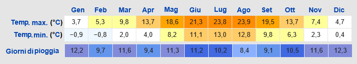 Meteo Trier (Treviri)