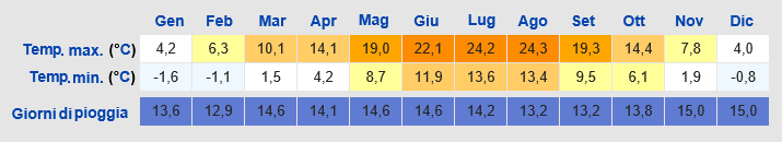 Meteo Tubinga