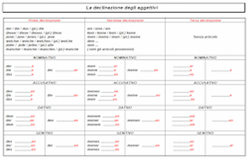 Tabella con le desinenze