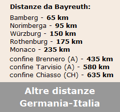 Distanze chilometriche Italia-Germania