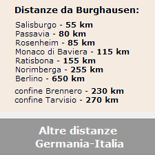 Altre distanze Germania-Italia