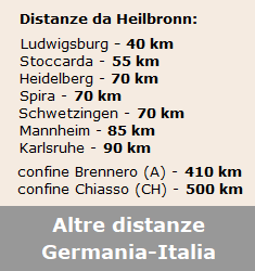 Distanze chilometriche Germania-Italia