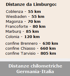 Distanze chilometriche Germania-Italia