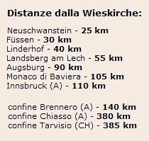 Distanze chilometriche Italia - Germania