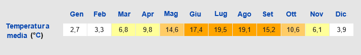 Meteo Koblenz (Coblenza)
